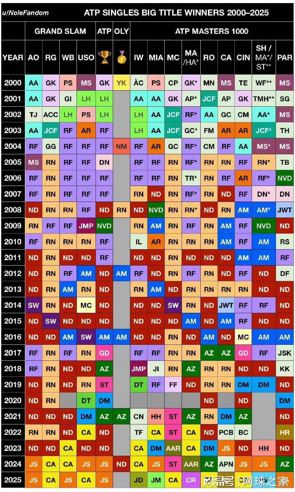 半岛体育-同为硬地大满贯，为什么很少有人同一年连赢澳网和美网？